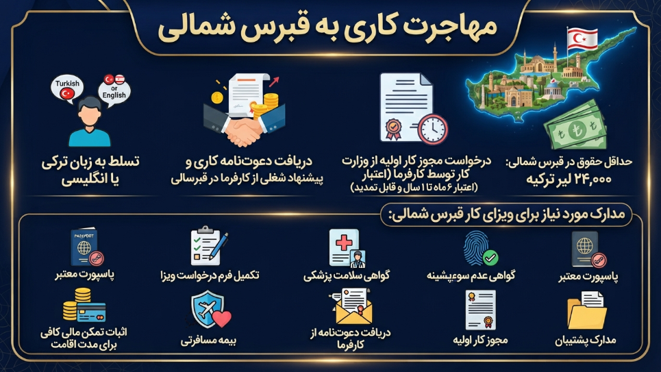 مهاجرت کاری به قبرس شمالی