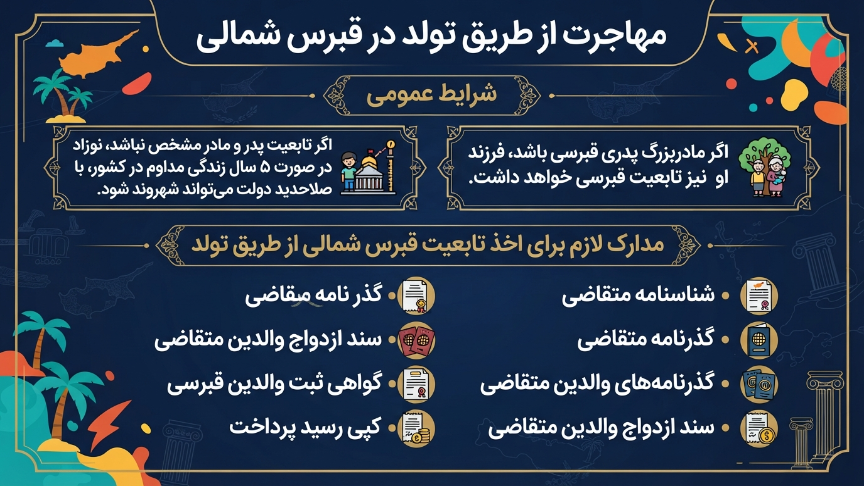 مهاجرت از طریق تولد قبرس شمالی