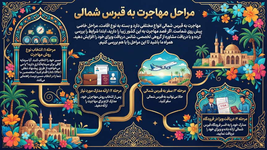 مراحل مهاجرت به قبرس شمالی