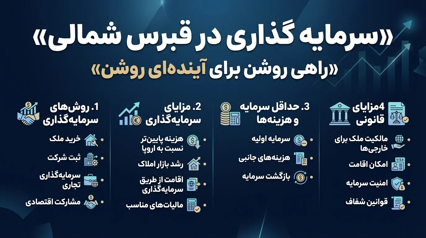 شرایط سرمایه گذاری در قبرس شمالی