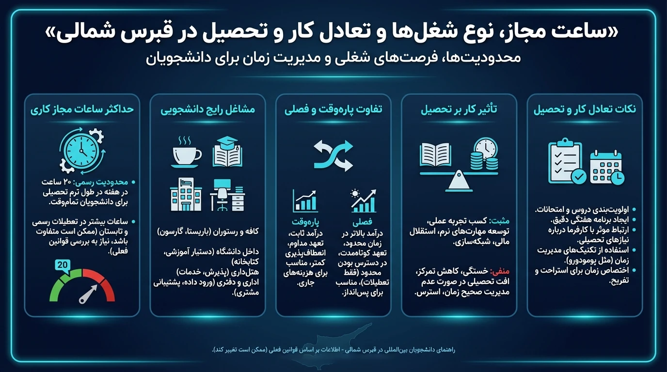 بهترین شغلها برای دانشجویان در قبرس
