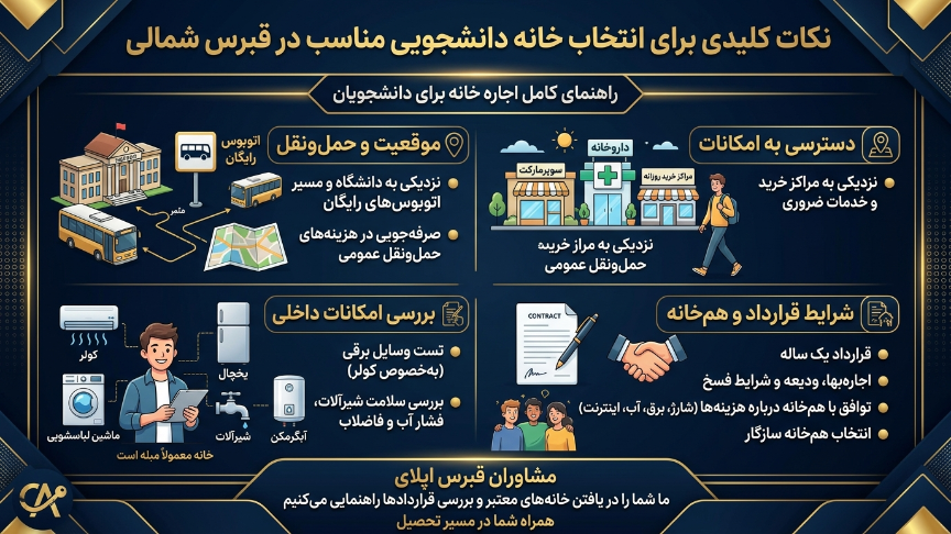 نکات مهم برای انتخاب خانه دانشجویی در قبرس 