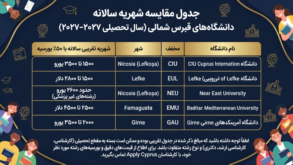 شهریه سالانه دانشگاههای قبرس 