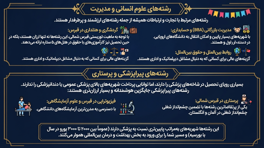 رشته‌های ارزان در قبرس
