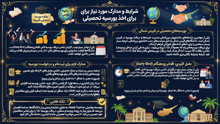 مدارک موردنیاز برای دریافت بورسیه قبرس 
