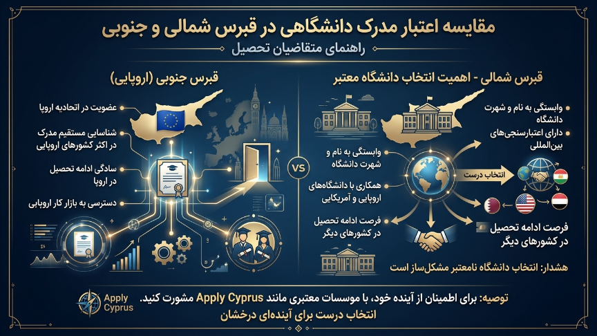 مقایسه اعتبار دانشگاهی قبرس شمالی و جنوبی 
