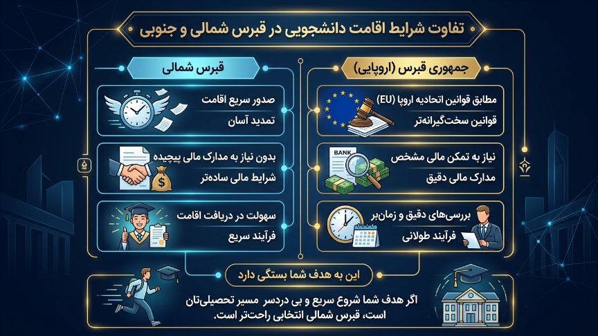 تفاوت اقامت قبرس شمالی و جنوبی 