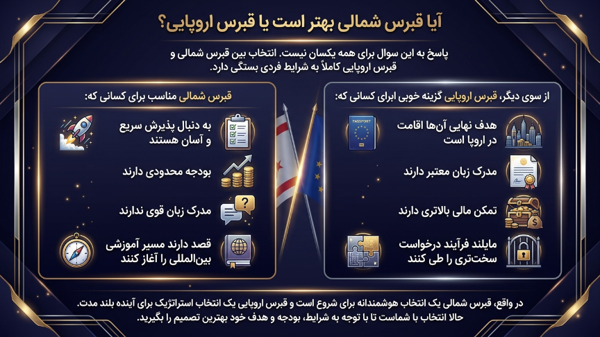 قبرس شمالی یا قبرس جنوبی 