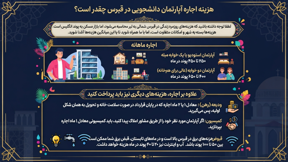 هزینه آپارتمان دانشجویی در قبرس شمالی