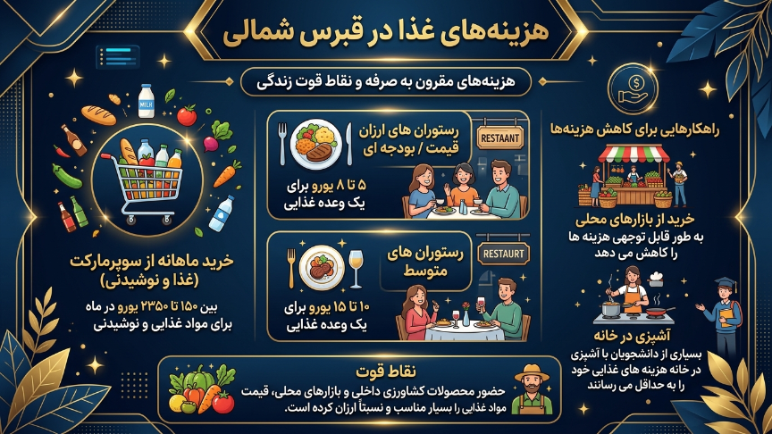 هزینه غذا در قبرس شمالی