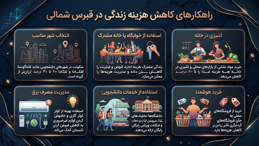 راهکارهای کاهش هزینه زندگی در قبرس شمالی