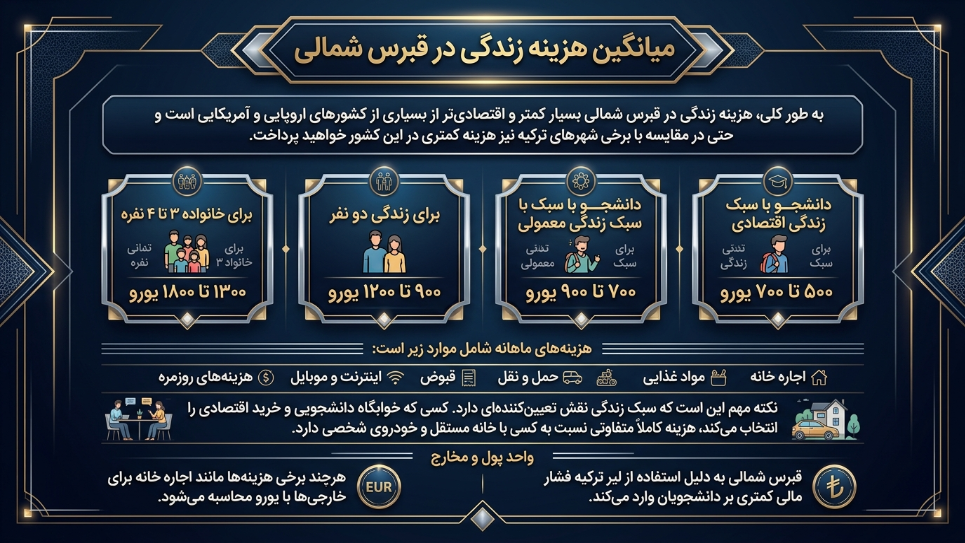 میانگین هزینه زندگی در قبرس شمالی