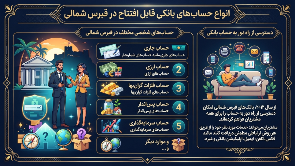 انواع حساب بامکی در قبرس شمالی