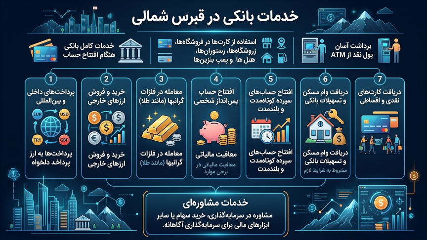 خدمات بانکی در قبرس شمالی 