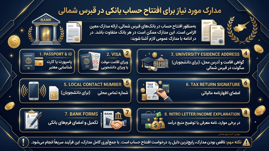 مدارک موردنیاز برای افتتاح حساب