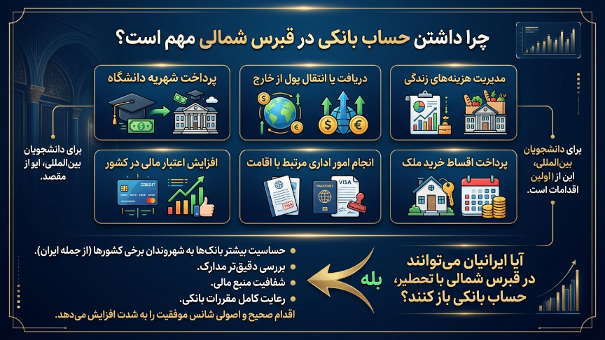 مزایای حساب بانکی 