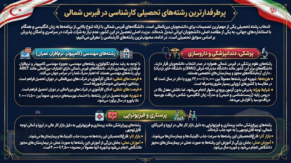 برترین رشته کارشناسی در قبرس شمالی