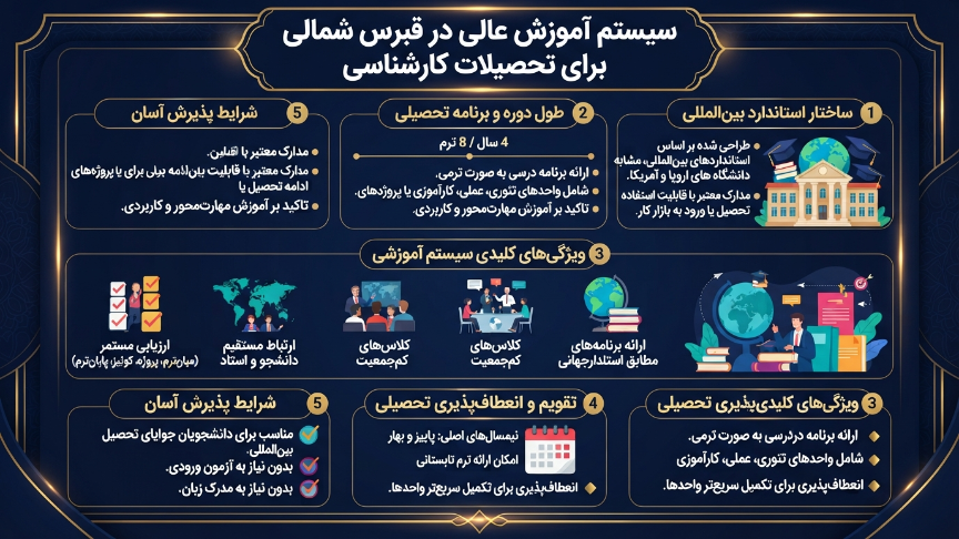 سیستم آموزش عالی برای کارشناسی