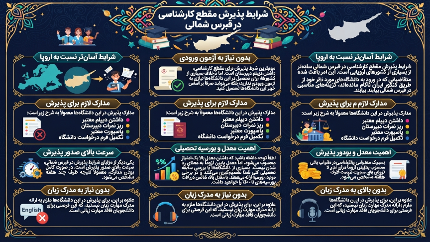 پذیرش کارشناسی در قبرس شمالی