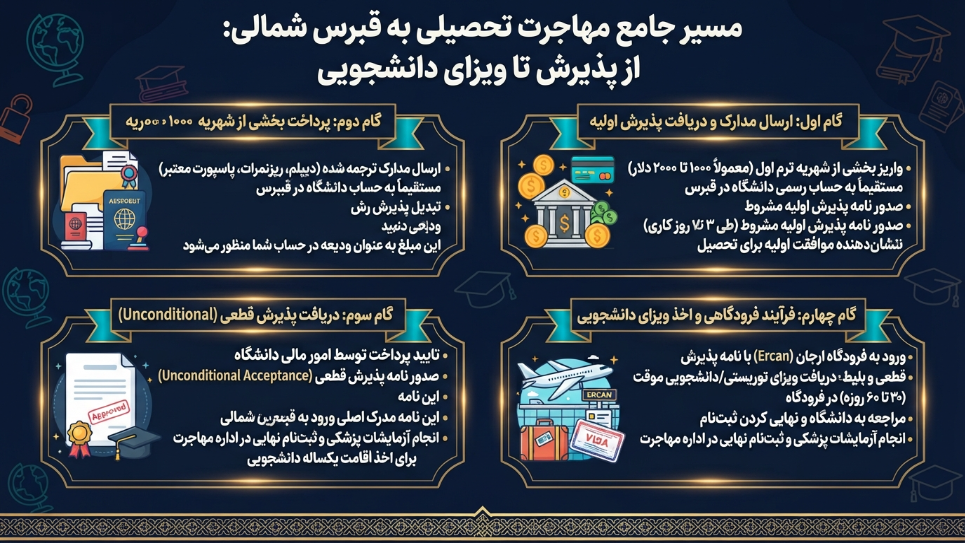 مهاجرت تحصیلی به قبرس شمالی