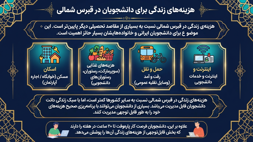 هزینه زندگی دانشجویی به قبرس شمالی