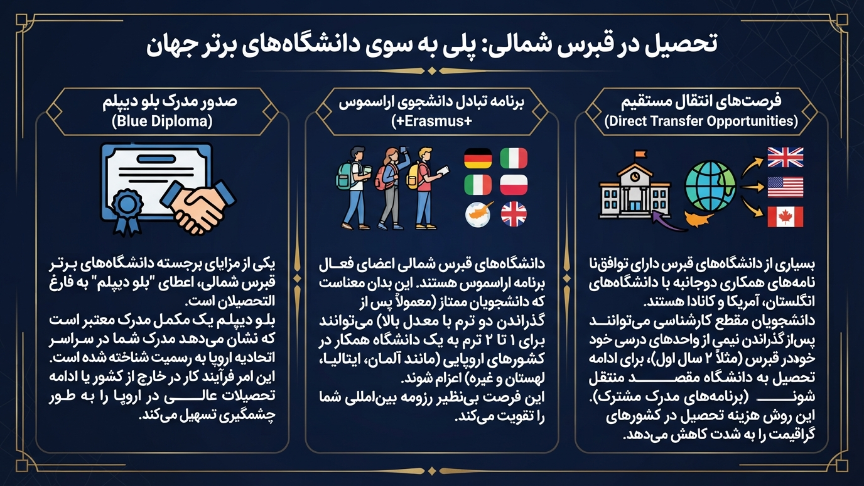 تحصیل در قبرس شمالی پلی به سوی آینده