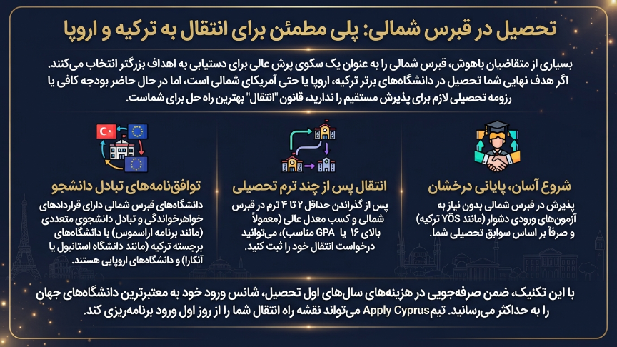 اعتبار قبرس شمالی 