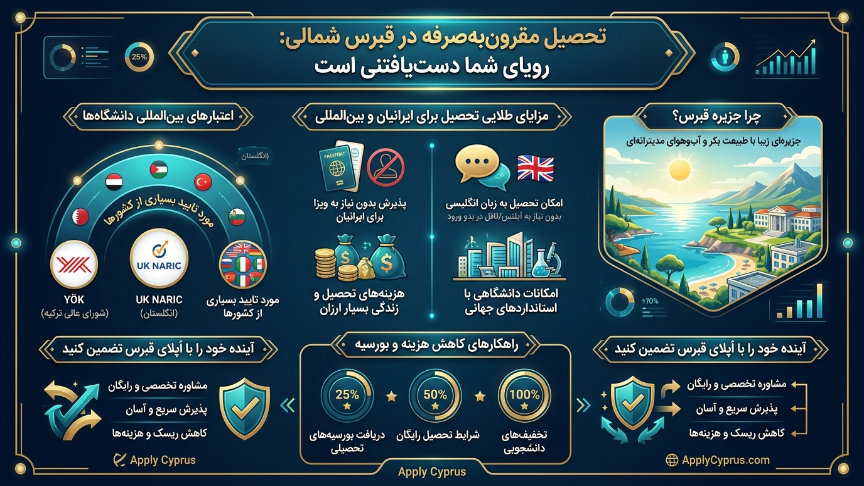 مزایای تحصیل در قبرس شمالی