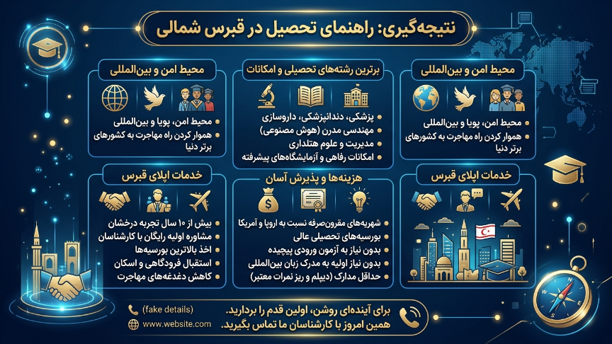 راهنما تحصیل در قبرس 