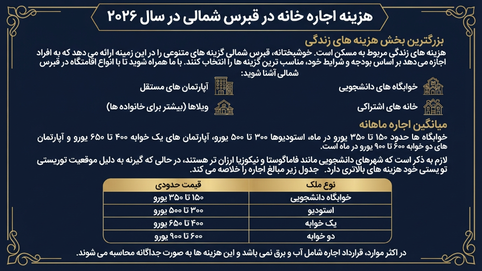 هزینه اجاره خانه در قبرس شمالی