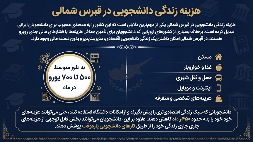 هزینه زندگی دانشجویی رد قبرس شمالی