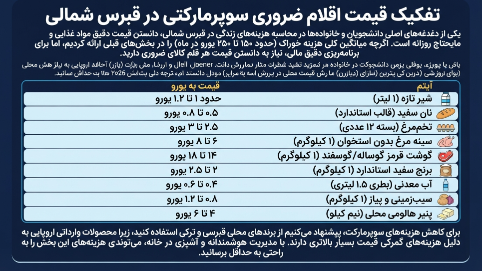 اقلام سوپرمارکتی ر قبرس
