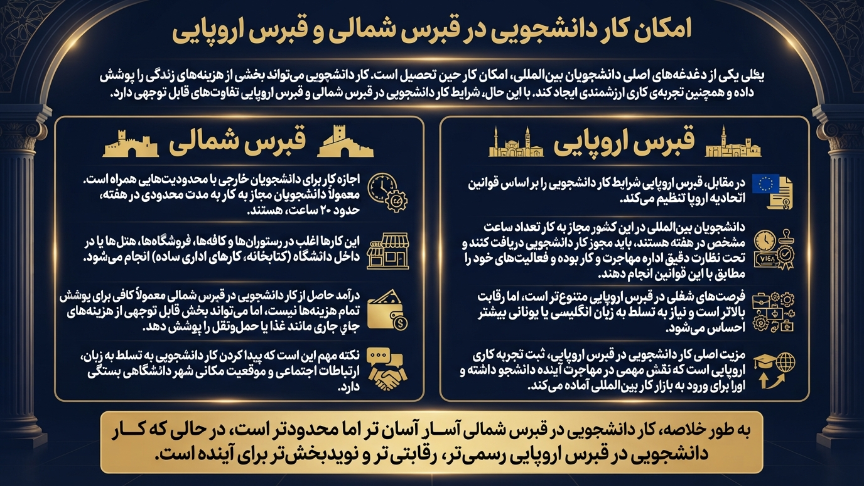 تفاوت کار دانشجویی در قبرس شمالی و جنوبی