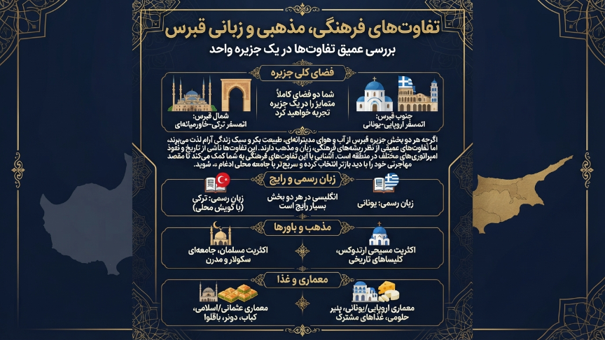 تفاوت فرهنگ، زبان و دین در قبرس شمالی و جنوبی